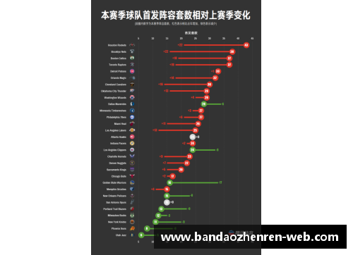 新浪NBA数据库详解：球员数据、赛事记录与历史分析